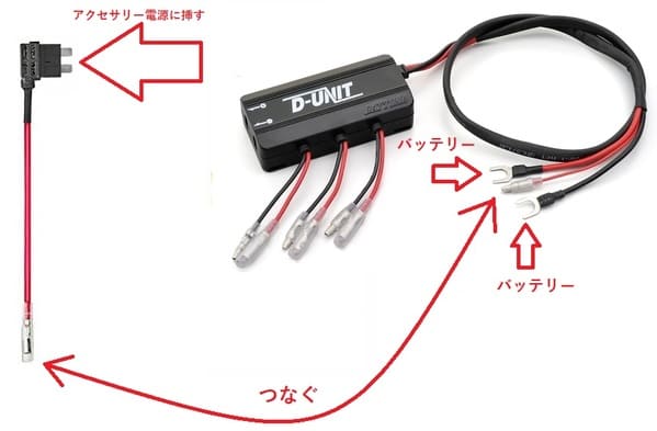 D-UNITの画像