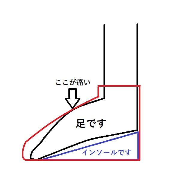 靴と足が干渉するイラスト