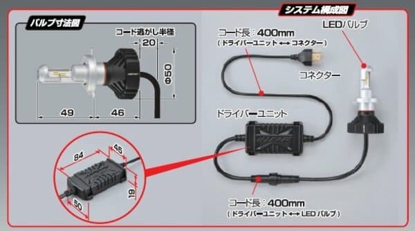 山城LEDヘッドライトの画像