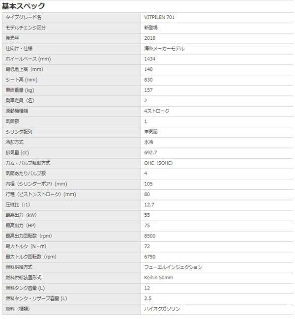 ヴィットピレン701のスペック表画像