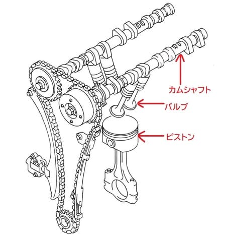 DOHCの説明画像