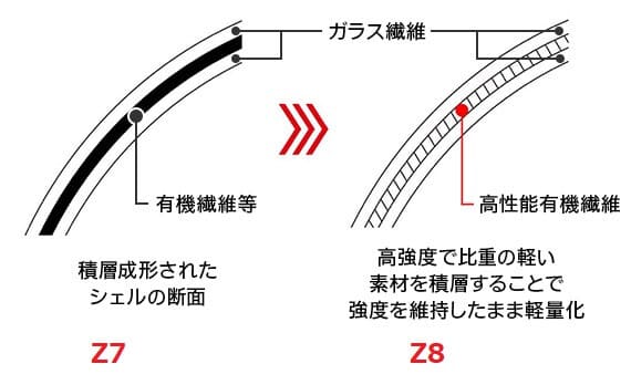 AIMとAIM+の説明画像