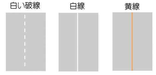 すり抜け説明の画像