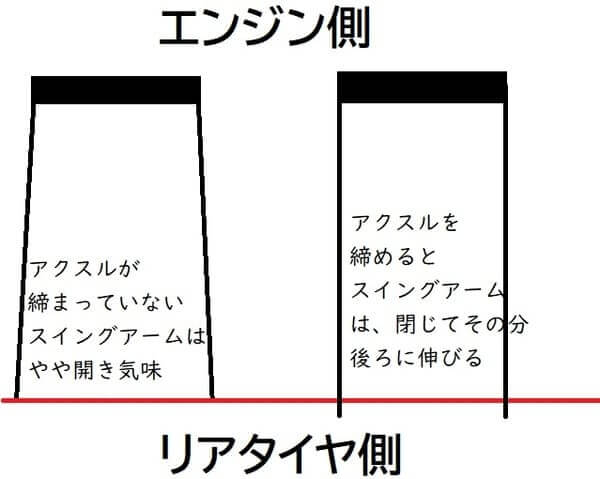 スイングアームの説明画像