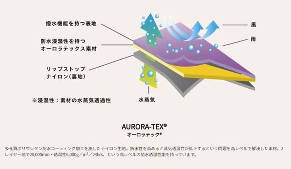 デイトナ NANGA オーロラライト400DX ツーリングエディションの画像