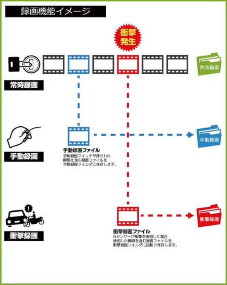 EDR-21Gの画像