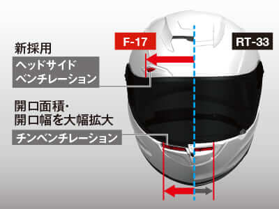 OGKカブト　F17の画像