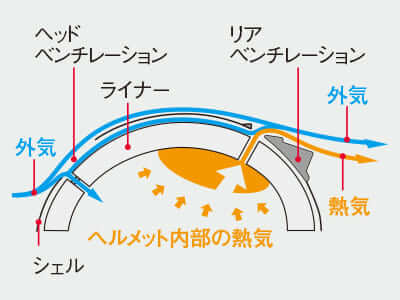 OGKカブト　F17の画像