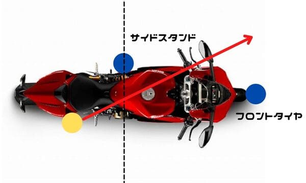 バイクのジャッキアップのコツ説明画像