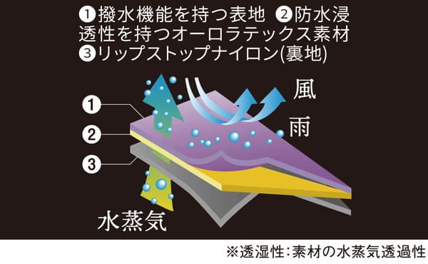 NANGAオーロラライト650DXツーリングエディションの画像