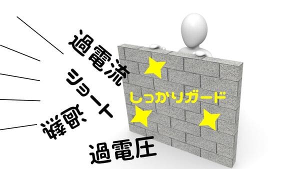 電気トラブルからしっかり守るという画像