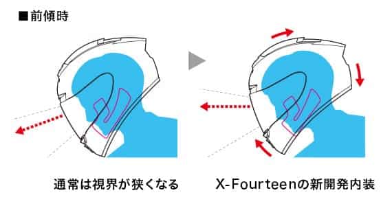 SHOEI X-Fourteenの画像