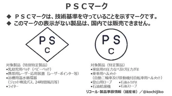 ヘルメットの安全規格の画像