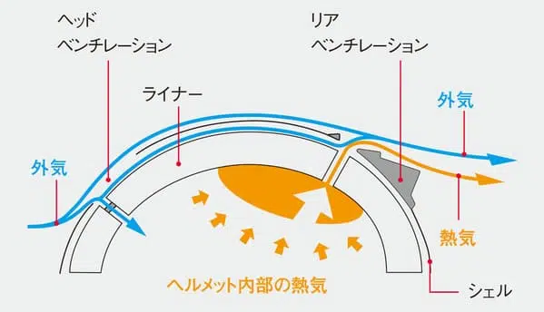 F17の画像