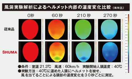 OGKカブト　SHUMAの画像