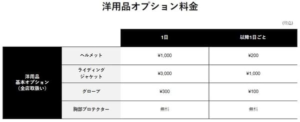 ホンダGOバイクレンタルの画像