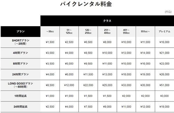 ホンダGOバイクレンタルの画像