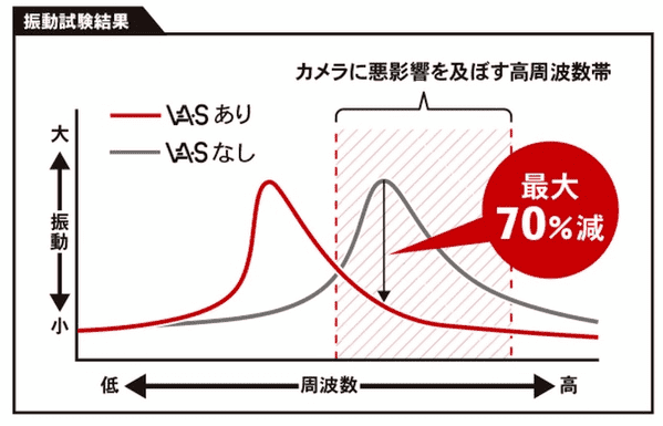 ZETAタフロックスマートフォンマウントの画像