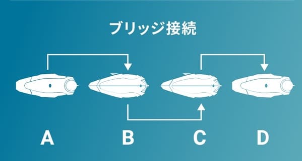 ブリッジ通信の説明画像