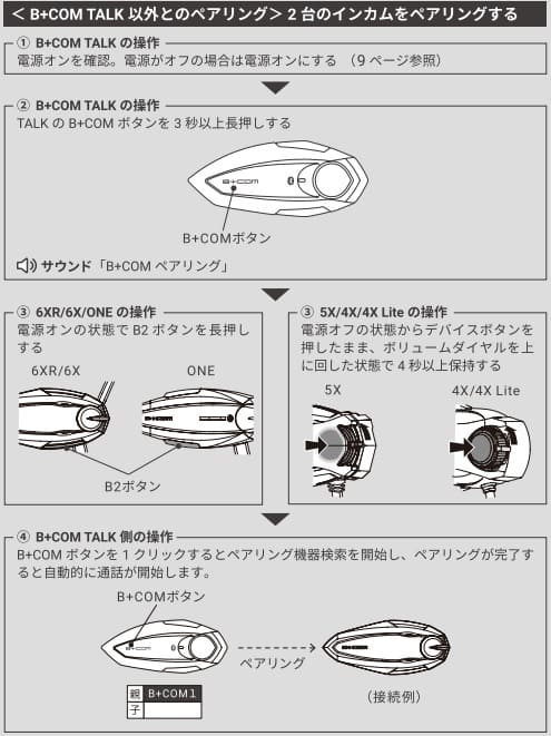 B+COM TALKのペアリング説明画像