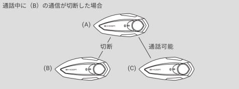 B+COM TALKのペアリング説明画像