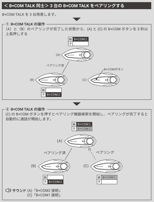 B+COM TALKのペアリング説明画像